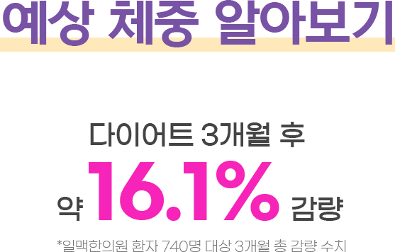 3개월후 약 16.1% 감량