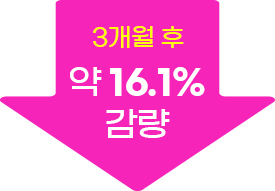 3개월후 약 16.1% 감량